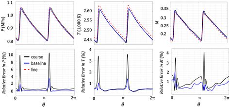 Outflow Boundary Conditions for Turbine-Integrated Rotating Detonation ...
