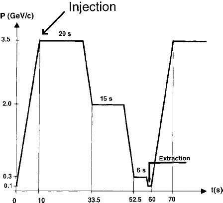 Image result for Addition Machine Cycle