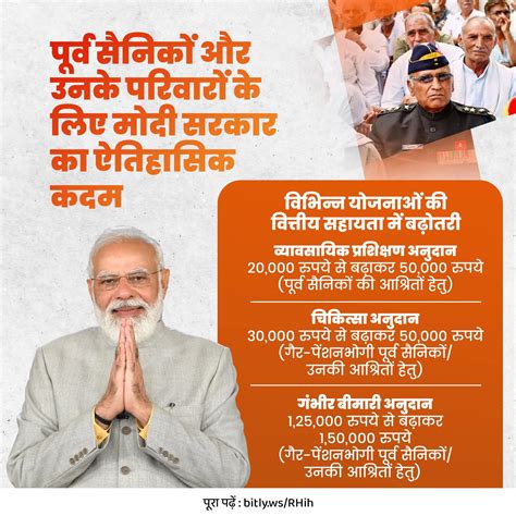 Infographics Detail | Bharatiya Janata Party