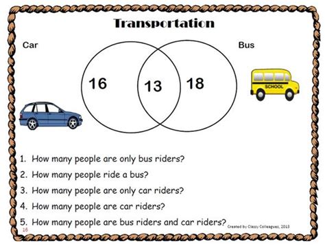 Image result for Diagram for Math