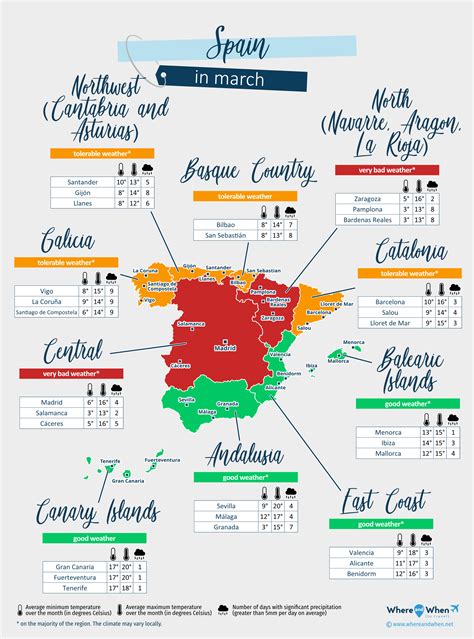 Spain March Weather 2027: Forecast and Temperature City by City - Where ...