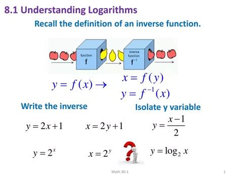 Image result for Inverse Function Definition