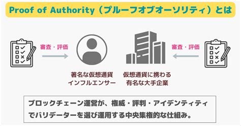 PoA(Proof of Authority)とは？ PoWやPoSとの違いを解説！ | ぱんだくりぷと