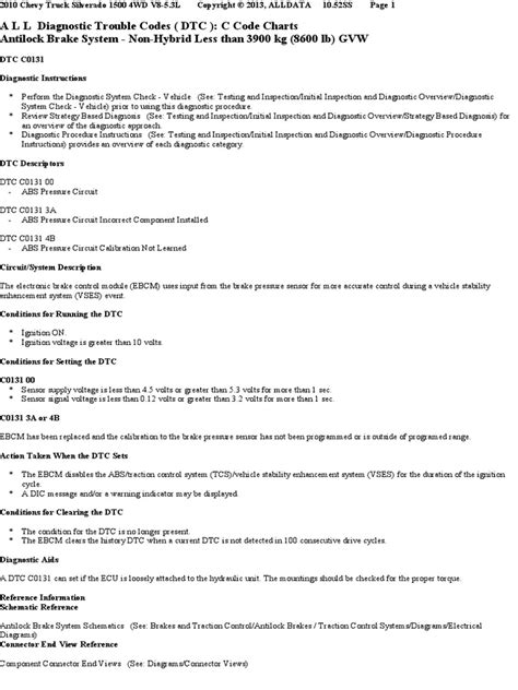 Image result for DTC Error Code List P0131