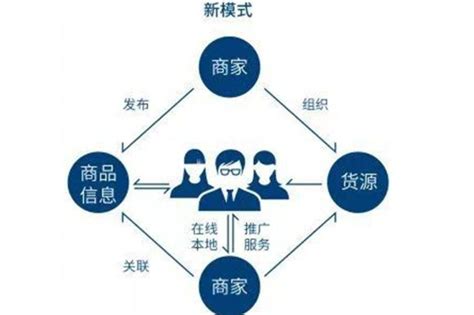 2013年Q3中国B2C市场数据盘点 - 易观