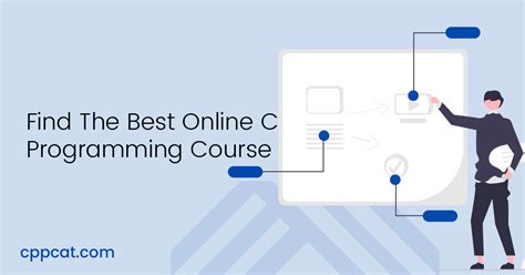 C Programming Course 的图像结果