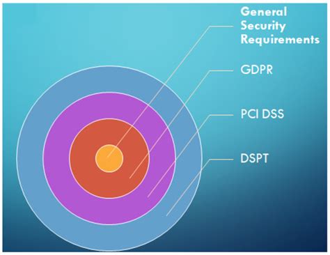 A Holistic Cybersecurity Maturity Assessment Framework for Higher ...