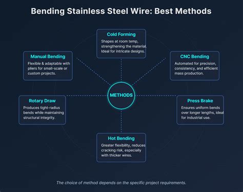 Image result for How to Bend Spring Wire