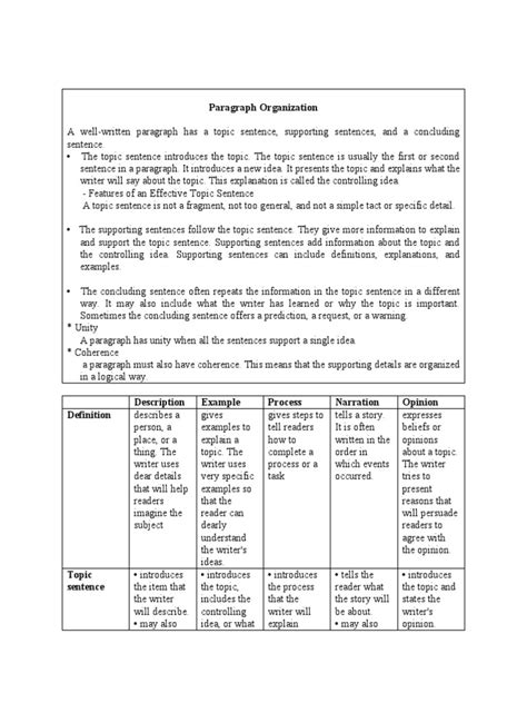 Image result for Paragraph Organization Example