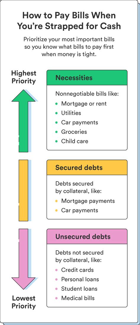 Image result for Bill Pay Tutorial