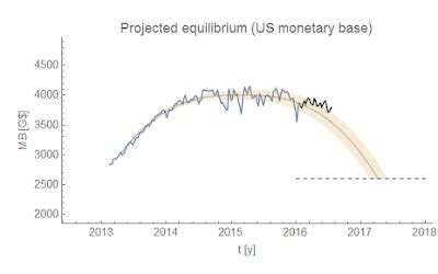 Monetary Base Formula 的图像结果
