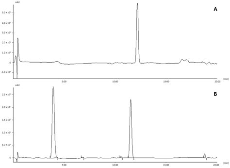 PEG 400/Cerium Ammonium Nitrate Combined with Microwave-Assisted ...