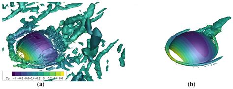 Wind Effects on Dome Structures and Evaluation of CFD Simulations ...