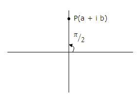 Image result for Complex Number Argument Graph