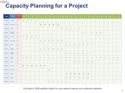 Capacity Management 的图像结果