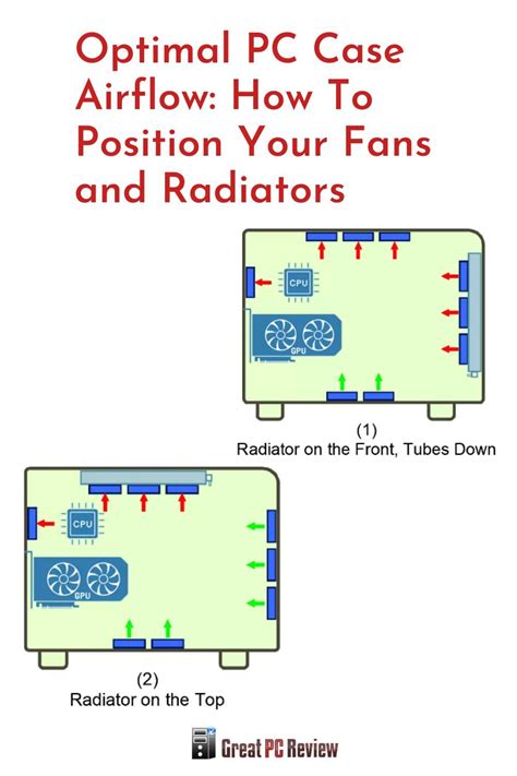 Image result for Computer Case AirFlow