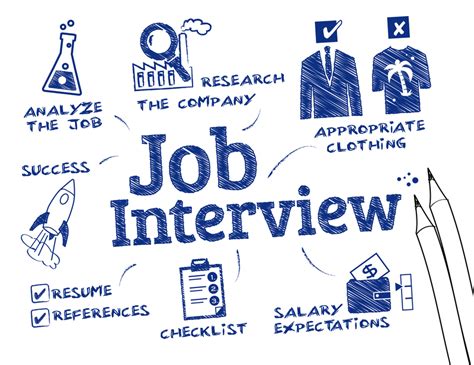 Image result for Job Intrview