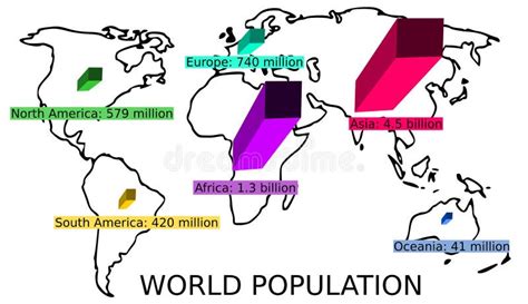 Continents Population Infographic Stock Vector - Illustration of vector ...