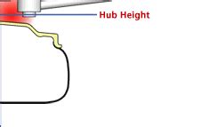 Installer Information - How Does Tire Rack Know What Fits?