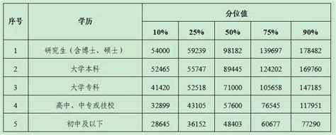 2023年荆州平均工资是多少钱,荆州平均工资标准最新统计数据_新高考网
