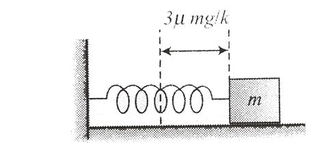 A spring block system is placed on a rough horizontal surface having ...