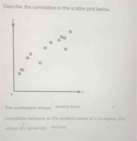 Image result for Correlation Statistics Scatter Plot