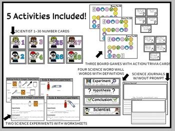 Image result for Mathematic Day Experiments