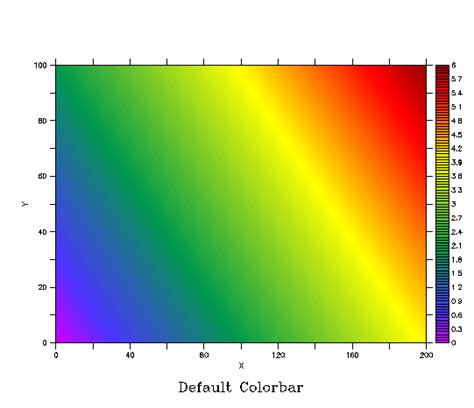 Image result for Color Line Bar