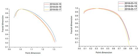 Anomaly Detection in IoT Communication Network Based on Spectral ...