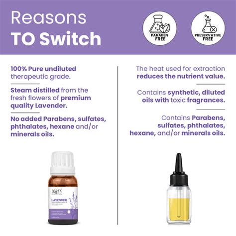 Lavaya - The Trusted Ayurveda