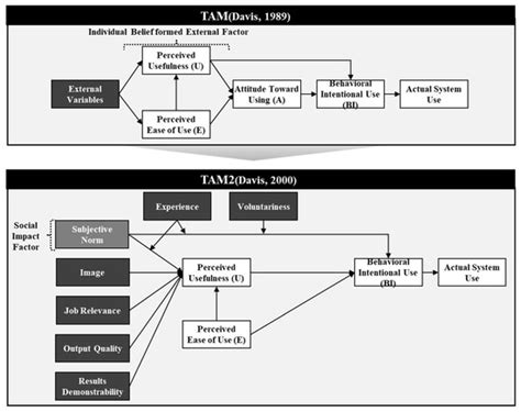 Acceptance Model for Mobile Building Information Modeling (BIM)