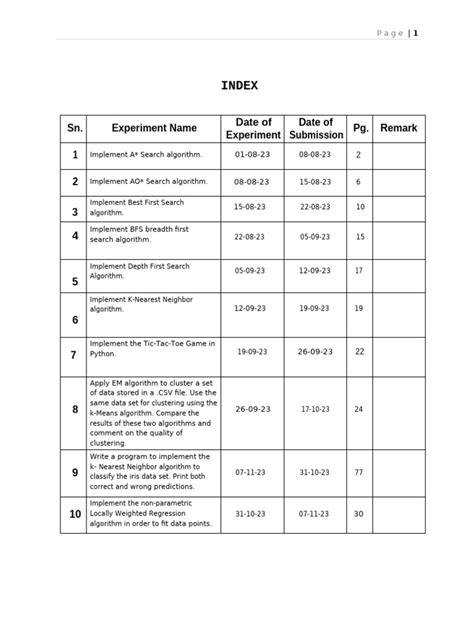 Image result for AIML Tutorial