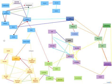 Character Relationship Map Template, Web Map Out The Relationships ...