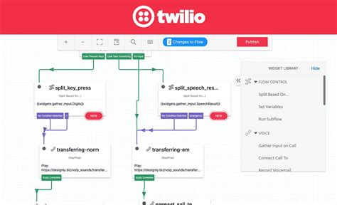 Image result for VoIP API