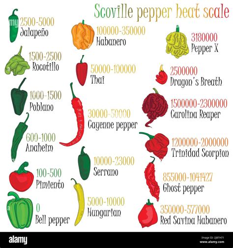 Facts And Food: The Scoville Scale, Explained, 43% OFF