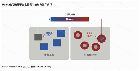 Image result for Multimodality Tokenization