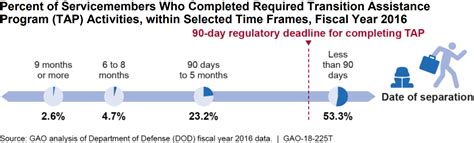 Helping Serve Those Who Have Served | U.S. GAO