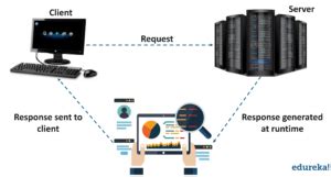 Image result for Advanced Java Programs