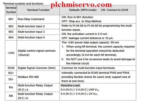 Image result for Delta VFD-EL-W Tutorial