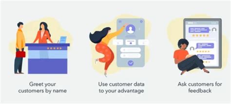 Image result for Personalized Support