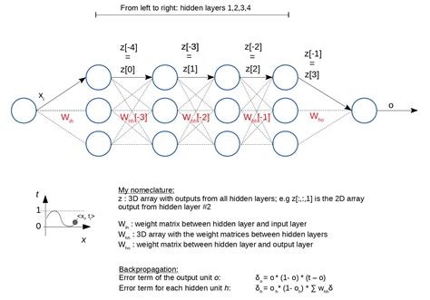 Image result for Neural Network Code Example