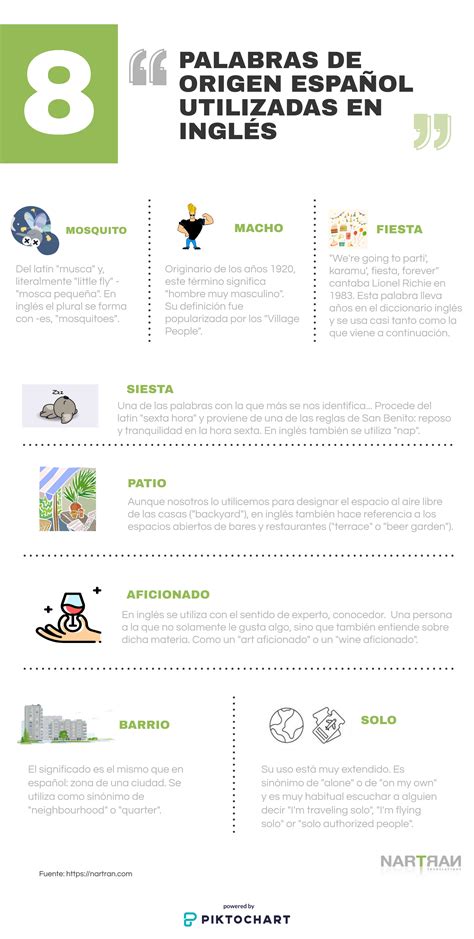 8 Palabras españolas usadas en inglés | Nartran Translations