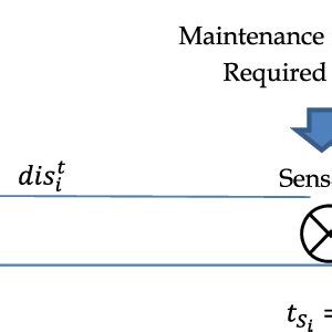 Train Tracking Detection System 的图像结果