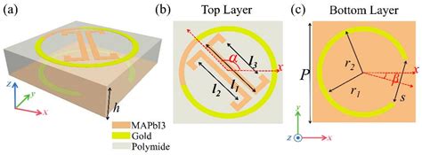 Photoreconfigurable Metasurface for Independent Full-Space Control of ...