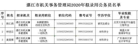 湛江市机关事务管理局2020年拟录用公务员公示_湛江市人民政府门户网站