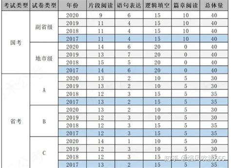 江西考区2022年国考考点分布安排