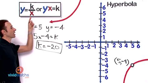 Rectangular Hyperbola Standard Equation 的图像结果
