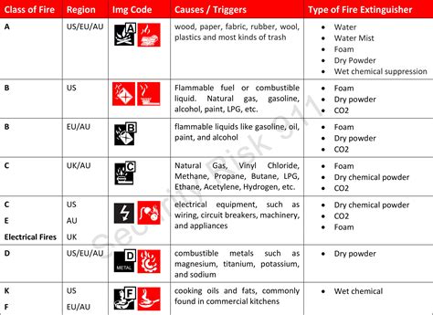 Fire Safety Fundamentals: Prevention, Protection, and Response - Total ...