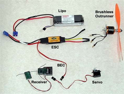 How to Build an RC Plane from Scratch?