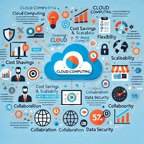 Image result for Small Business Cloud Computing